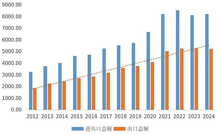 强化品牌建设 赋能新质生产力发展