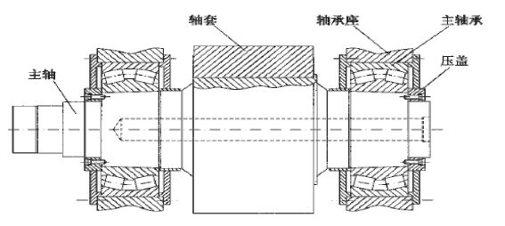 水泥辊压机轴承位磨损用了这么多技术发现还是复合材料靠谱